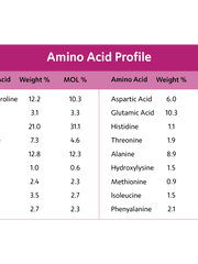 Load image into Gallery viewer, GELATIN HEALTH Joint Collagen - 450g
