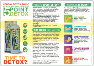 Point Pharma 5-Point 16-Day Herbal Detox Tonic 500mL (Liver, Kidney, Gut, Parasites & Elimination)