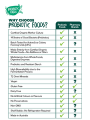 Load image into Gallery viewer, Probiotic Foods The Complete Parasite Kit™ (3 Steps) - The Healthy Household
